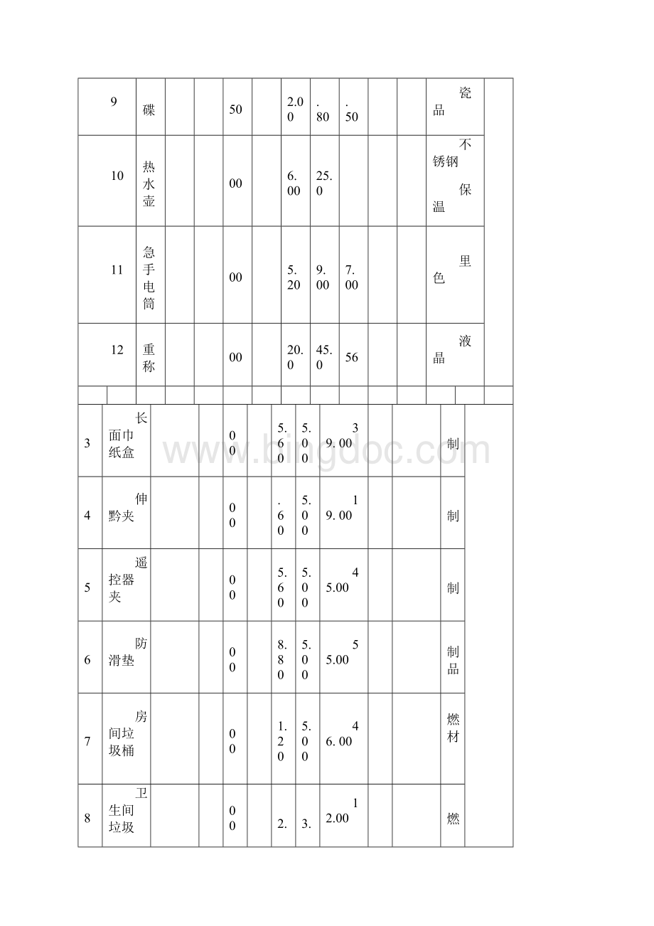 低值易耗品使用分析报告.docx_第3页