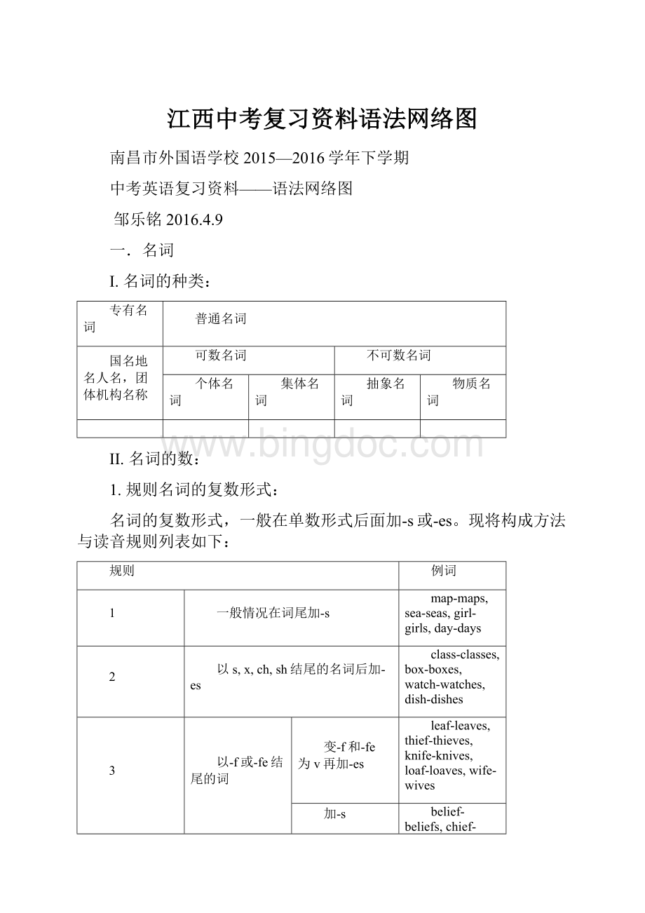 江西中考复习资料语法网络图.docx_第1页