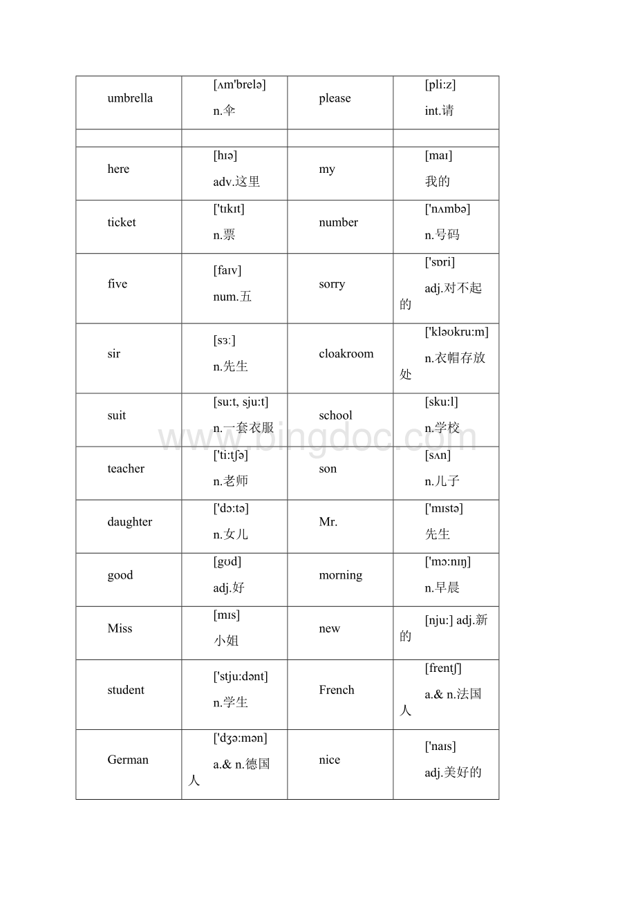 新概念英语第一册150课单词卡片制作.docx_第2页