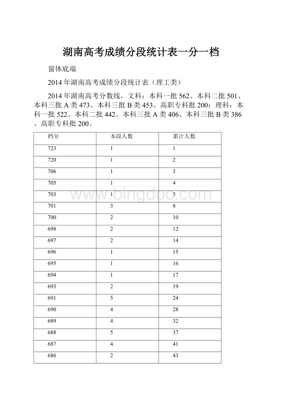 湖南高考成绩分段统计表一分一档.docx_第1页
