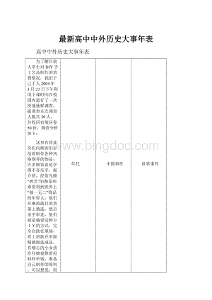 最新高中中外历史大事年表.docx