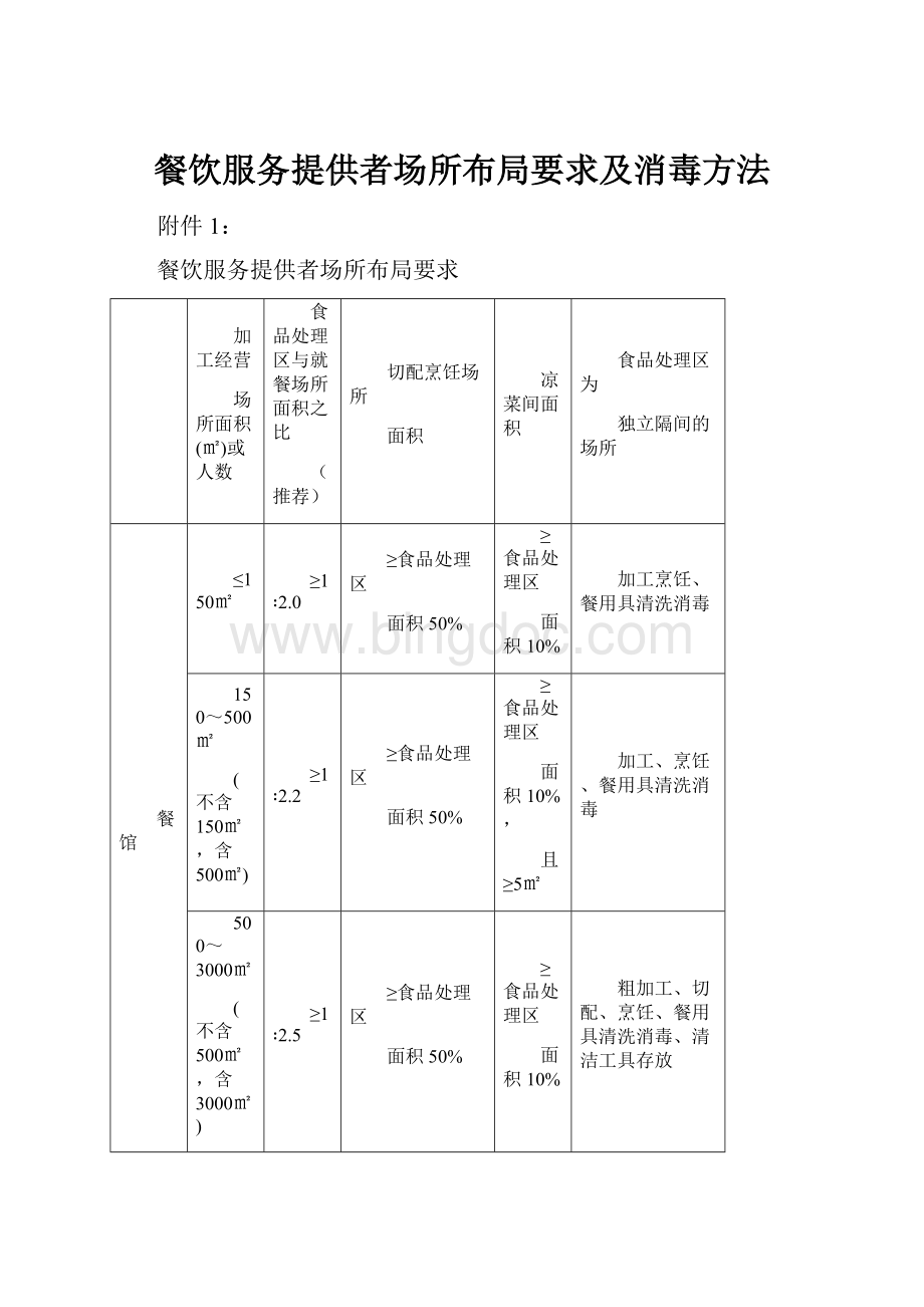 餐饮服务提供者场所布局要求及消毒方法.docx_第1页