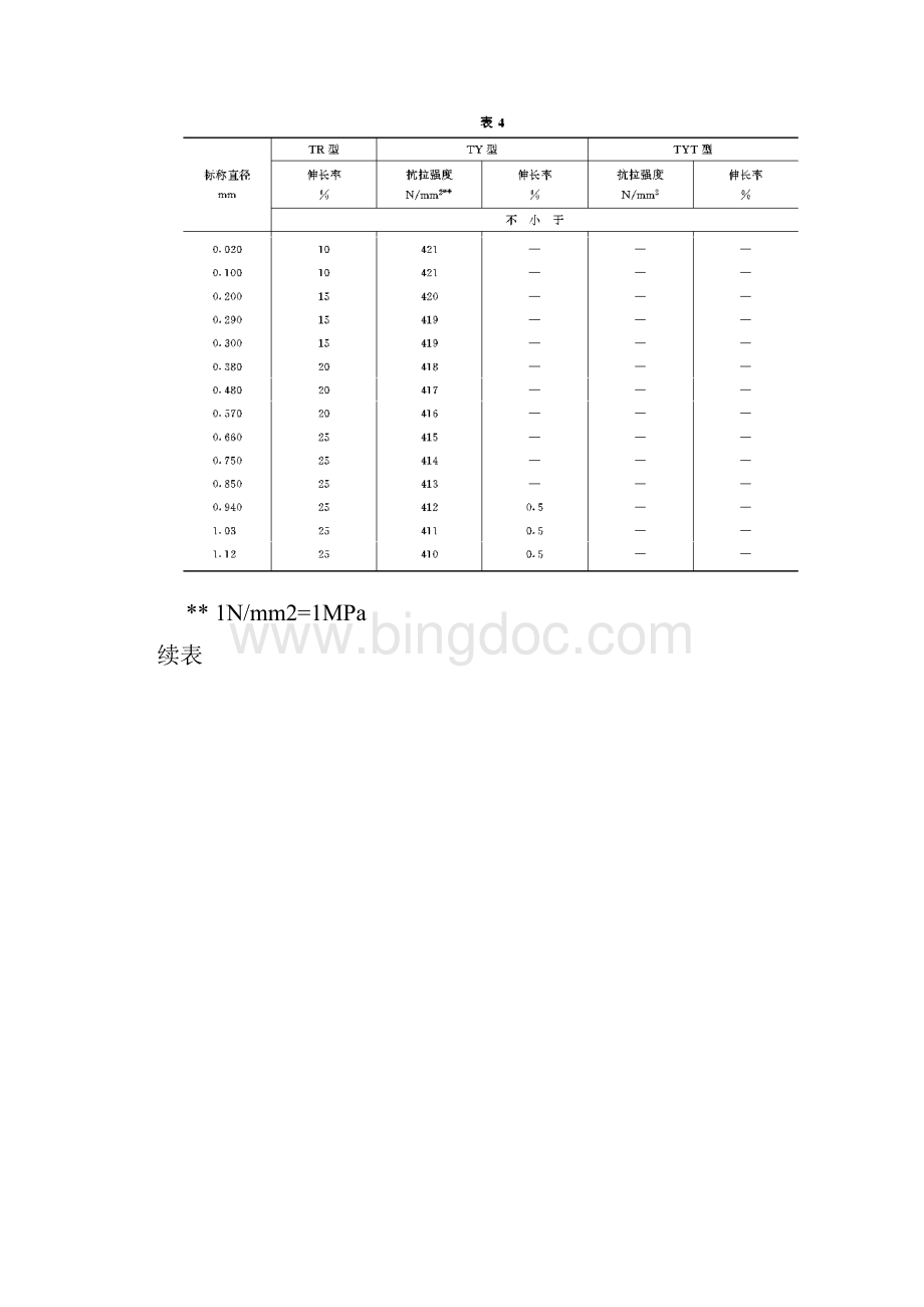 GB395383电工圆铜线doc.docx_第3页