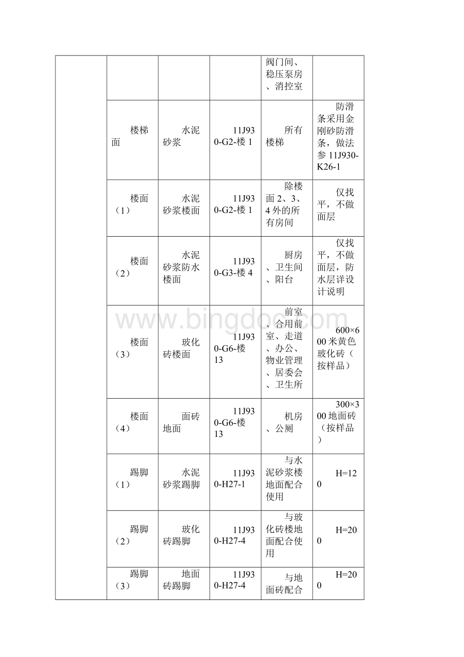 A#地块楼地面施工方案.docx_第2页