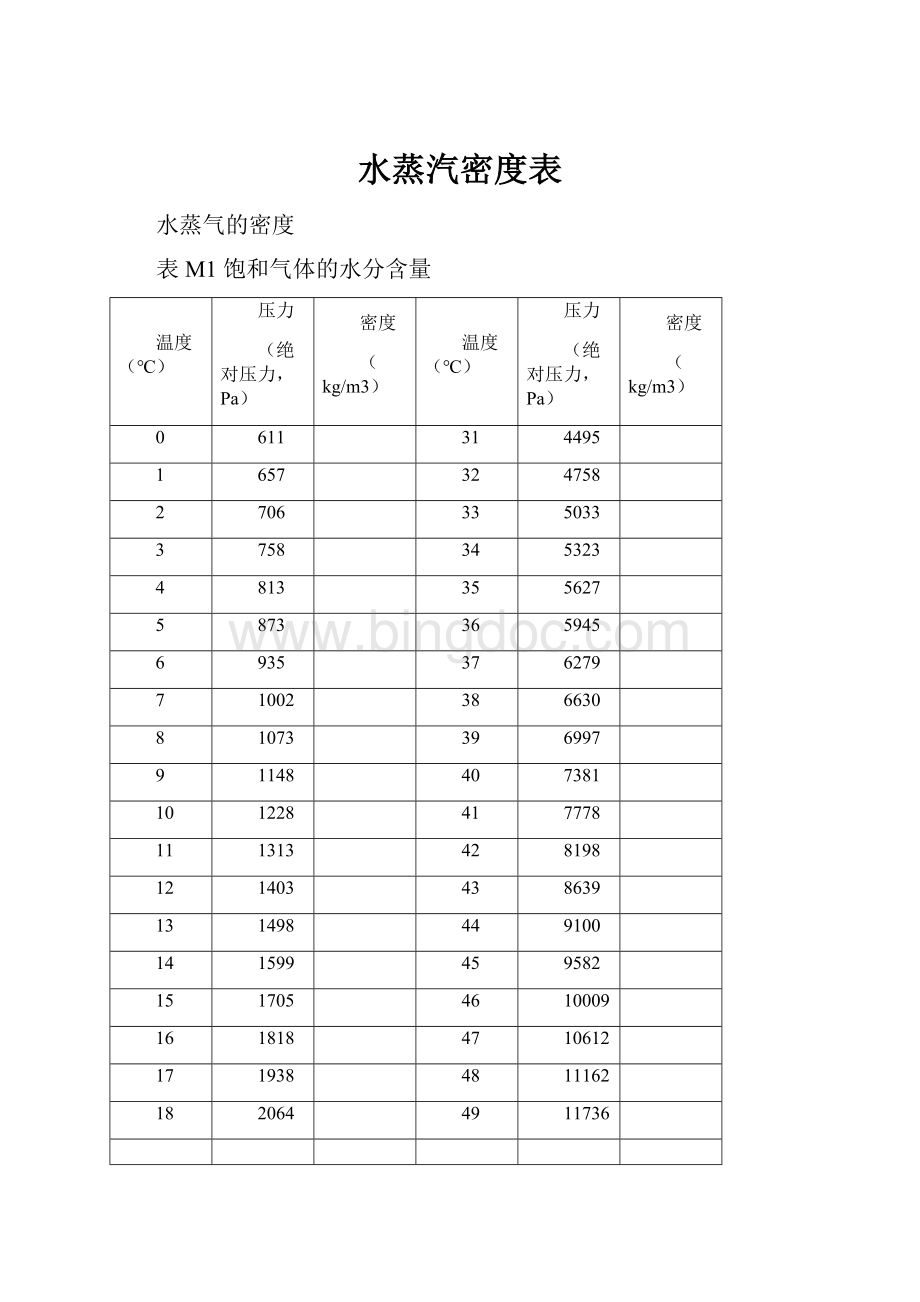 水蒸汽密度表.docx_第1页