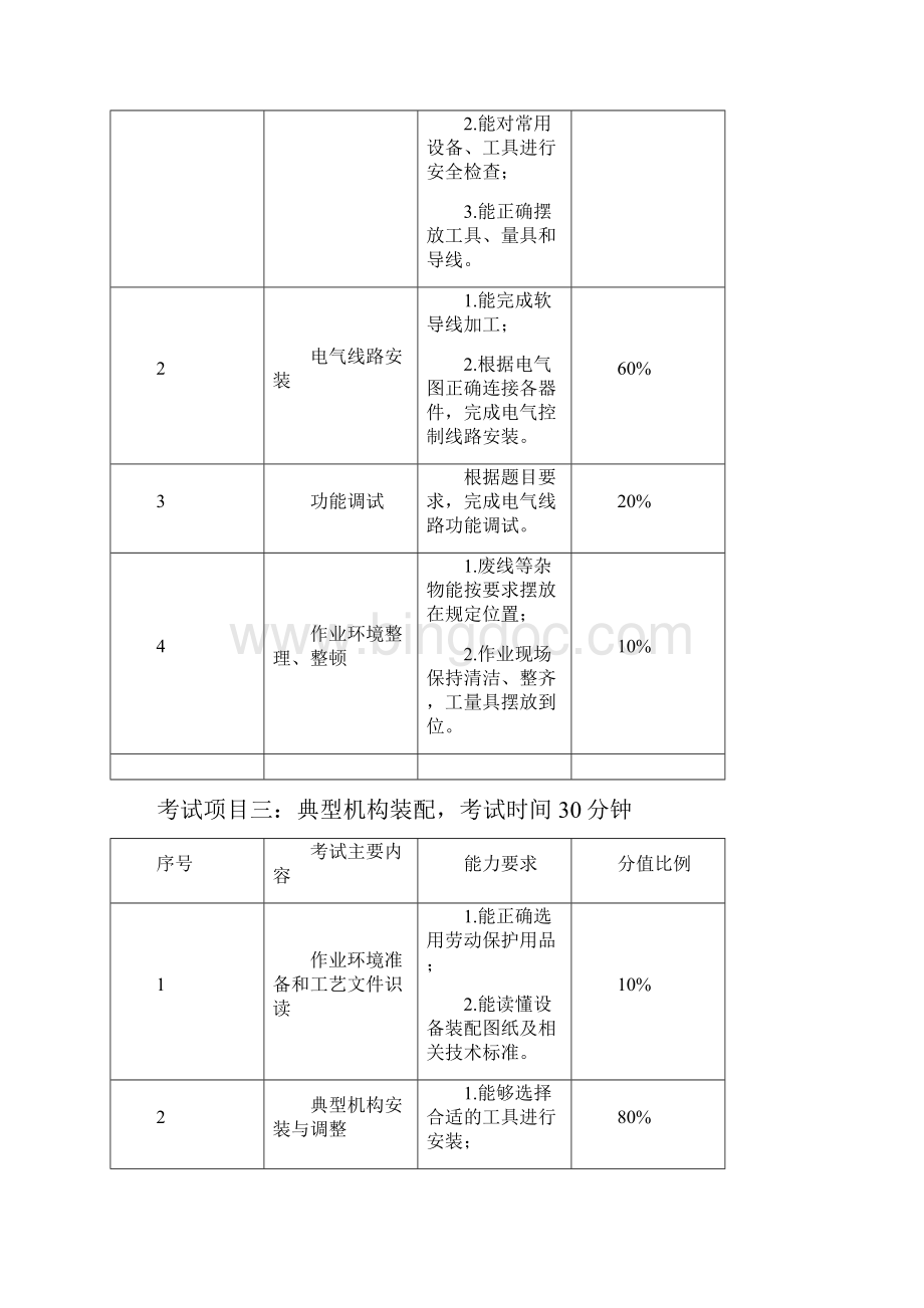 12省中职学考机电类技能考试大纲试行.docx_第3页