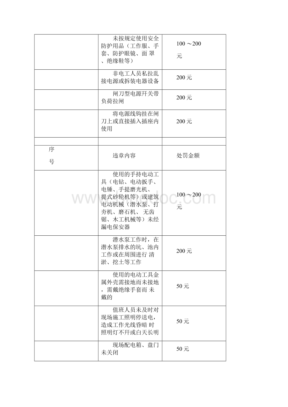 安全生产与文明施工奖罚实施细则.docx_第3页