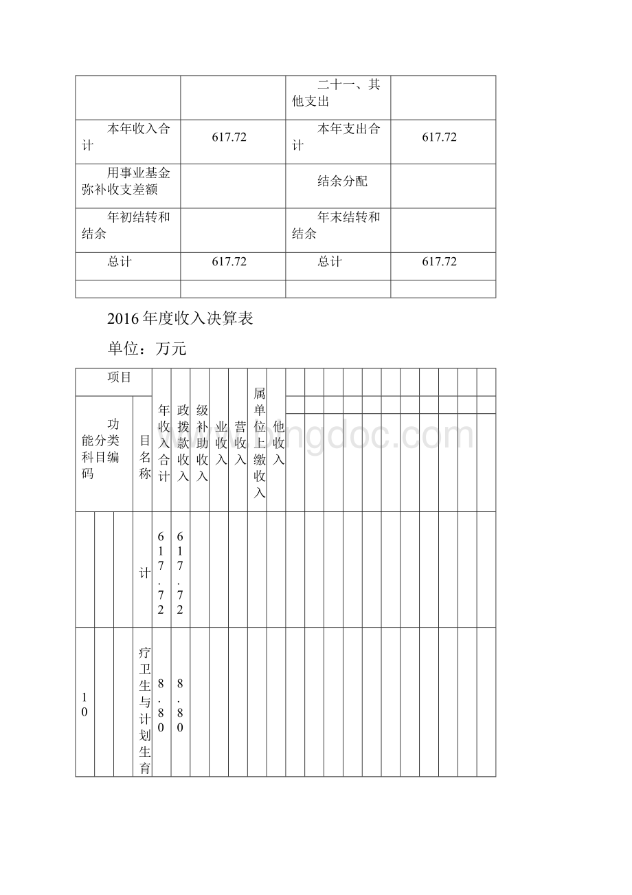 浦东新区高桥镇经济管理事务中心单位决算.docx_第3页