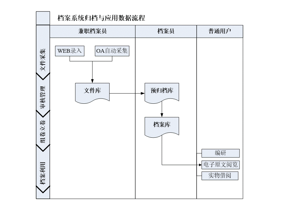 档案信息管理系统介绍.pptx_第3页