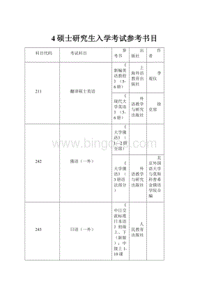 4硕士研究生入学考试参考书目.docx