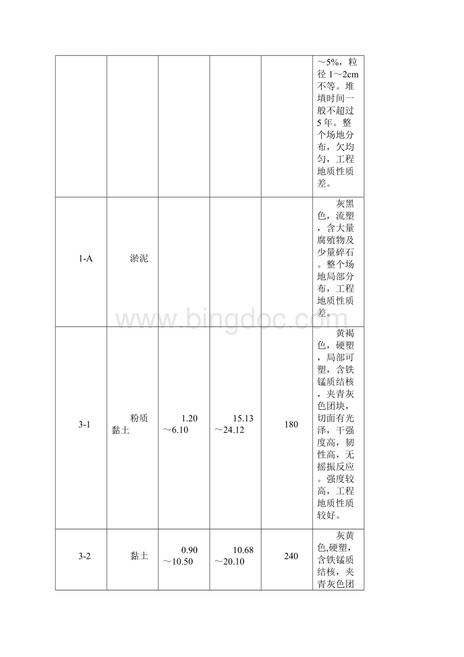 桩基取芯检测报告样板.docx_第3页