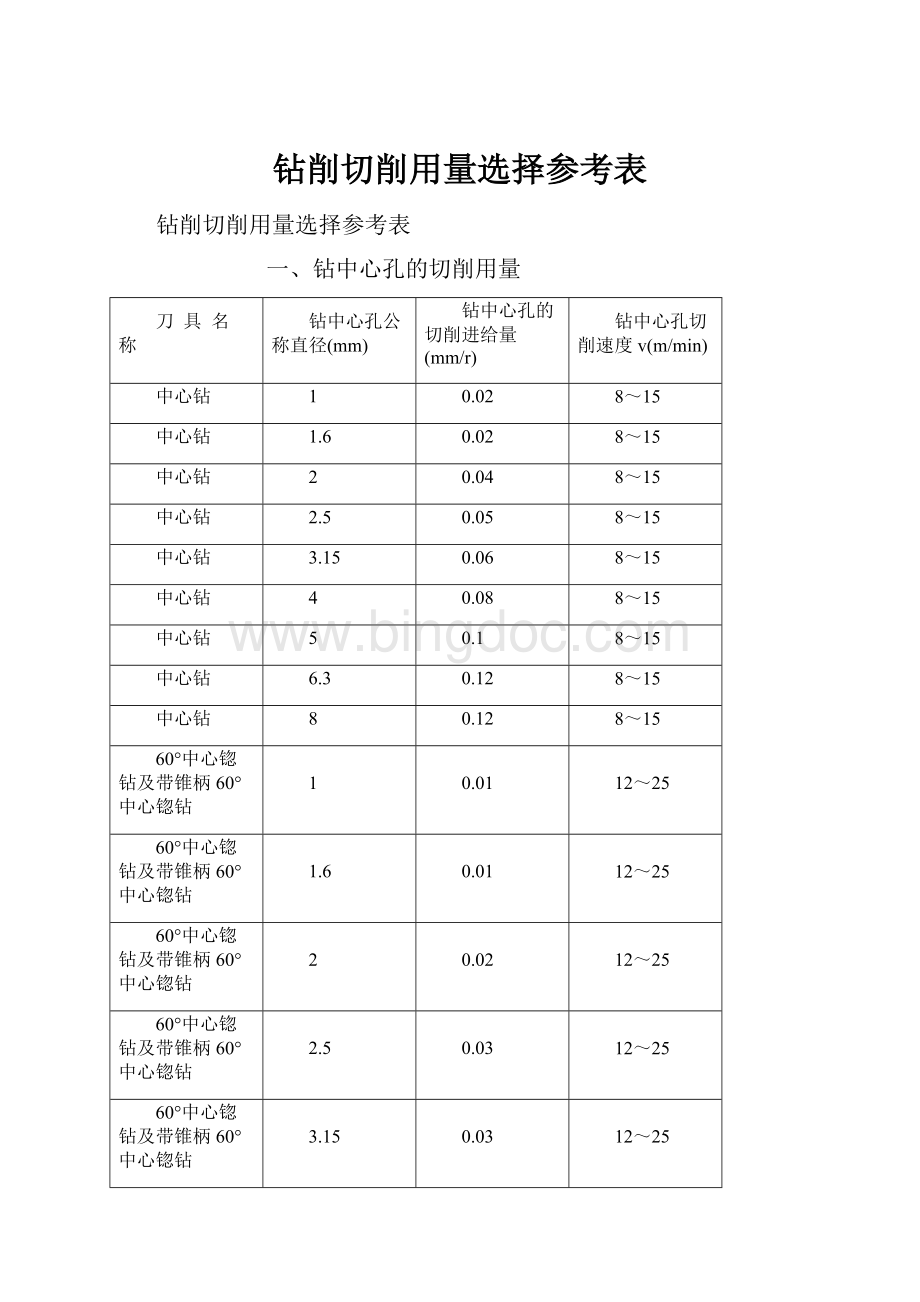 钻削切削用量选择参考表.docx