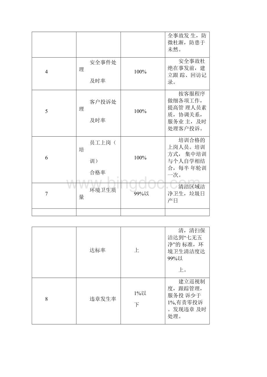 道路保洁整体设想策划及管理方式.docx_第3页