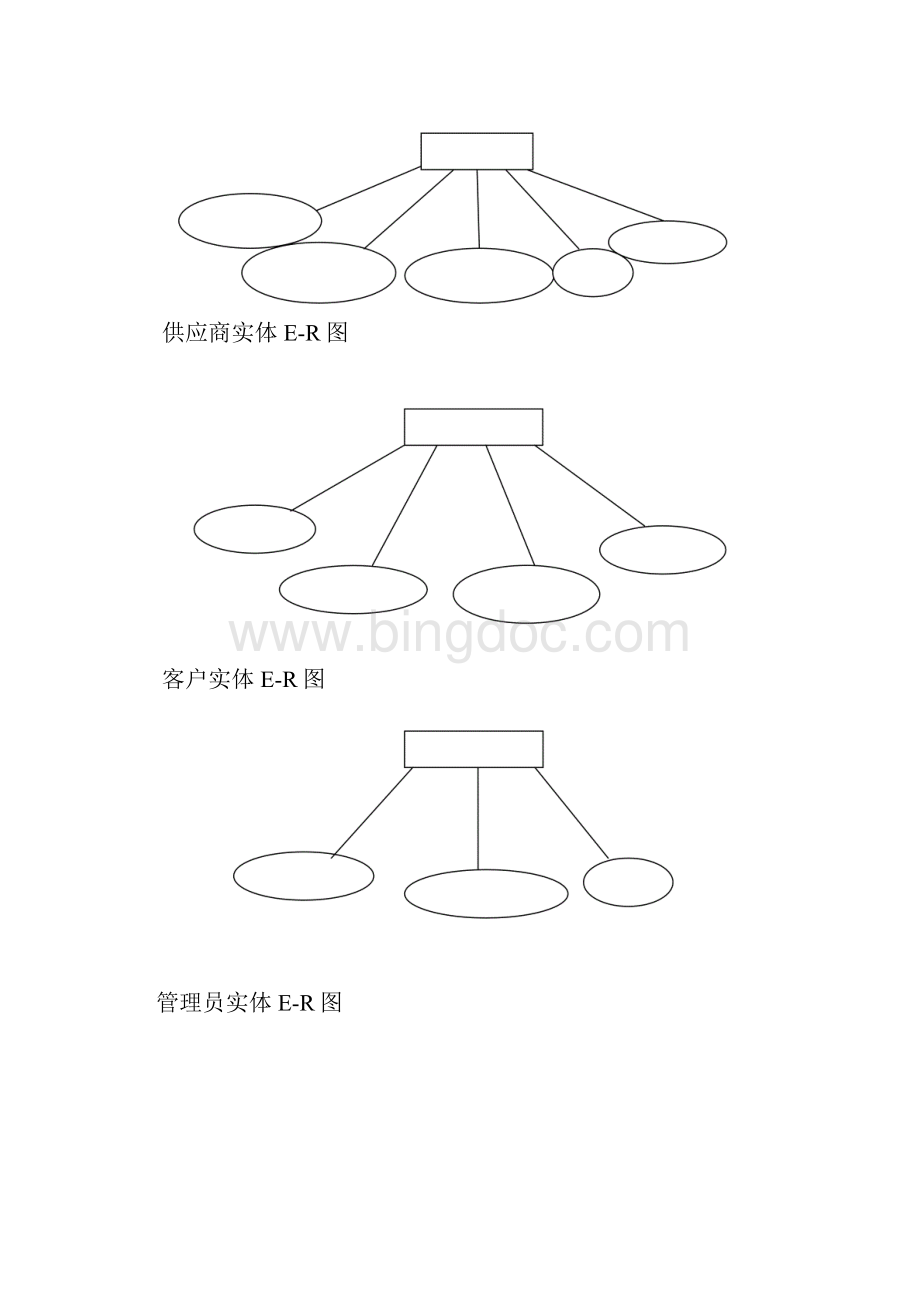 数据库课程设计货存控制系统DOC.docx_第3页