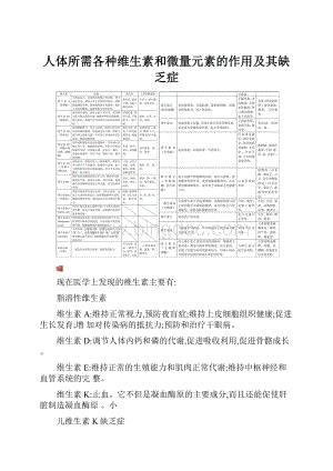 人体所需各种维生素和微量元素的作用及其缺乏症.docx