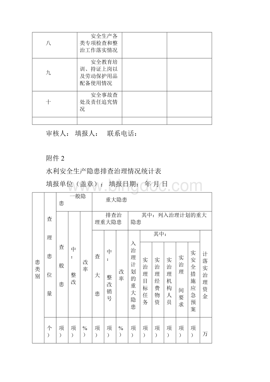 水利水电工程安全检查表格.docx_第2页