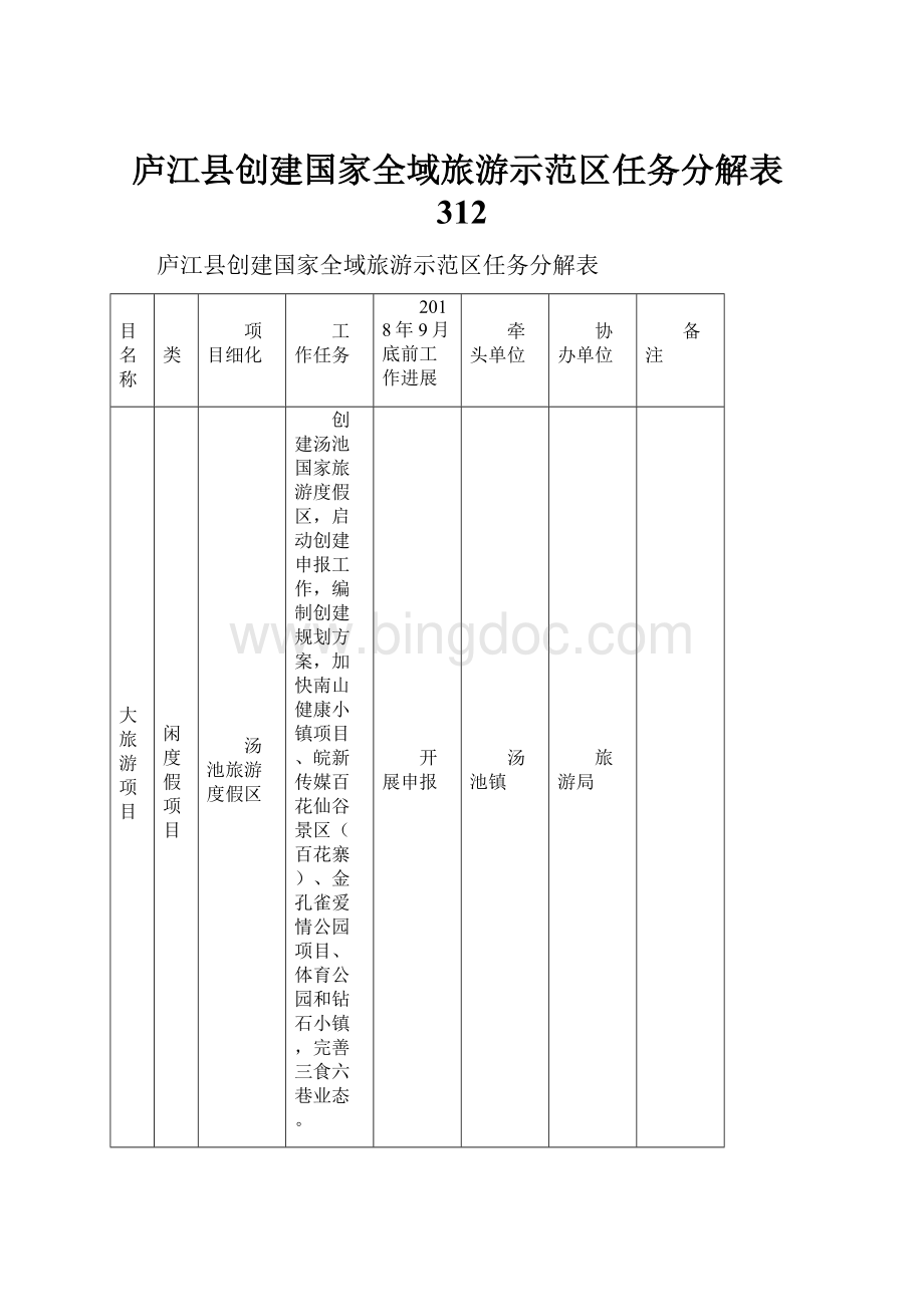庐江县创建国家全域旅游示范区任务分解表312.docx