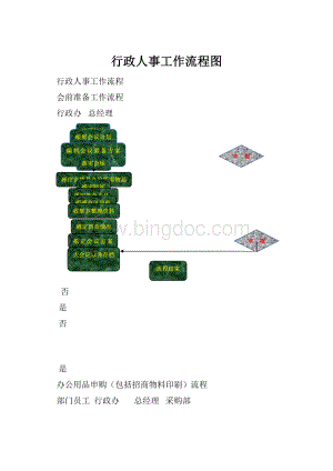 行政人事工作流程图.docx