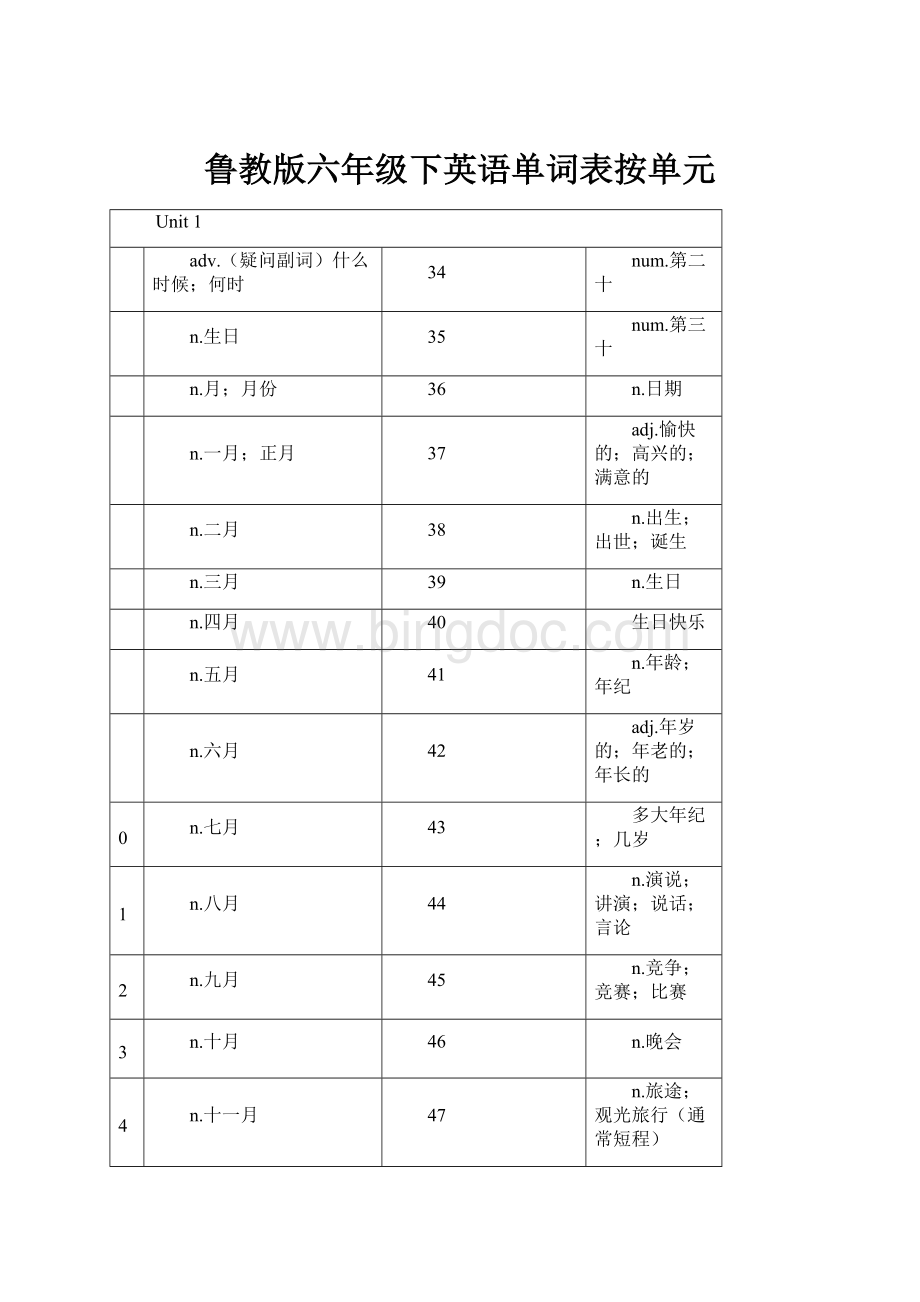 鲁教版六年级下英语单词表按单元.docx