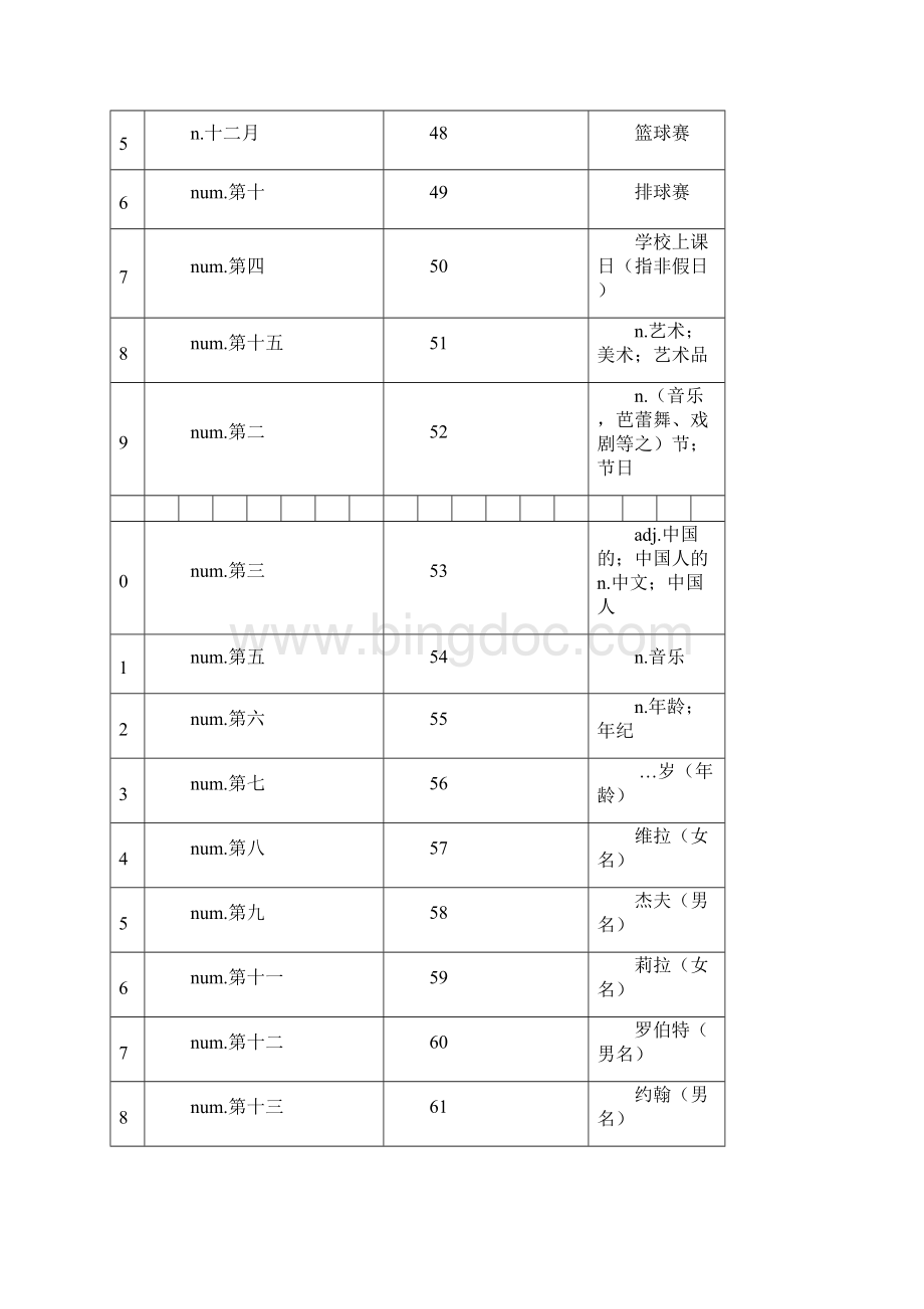 鲁教版六年级下英语单词表按单元.docx_第2页