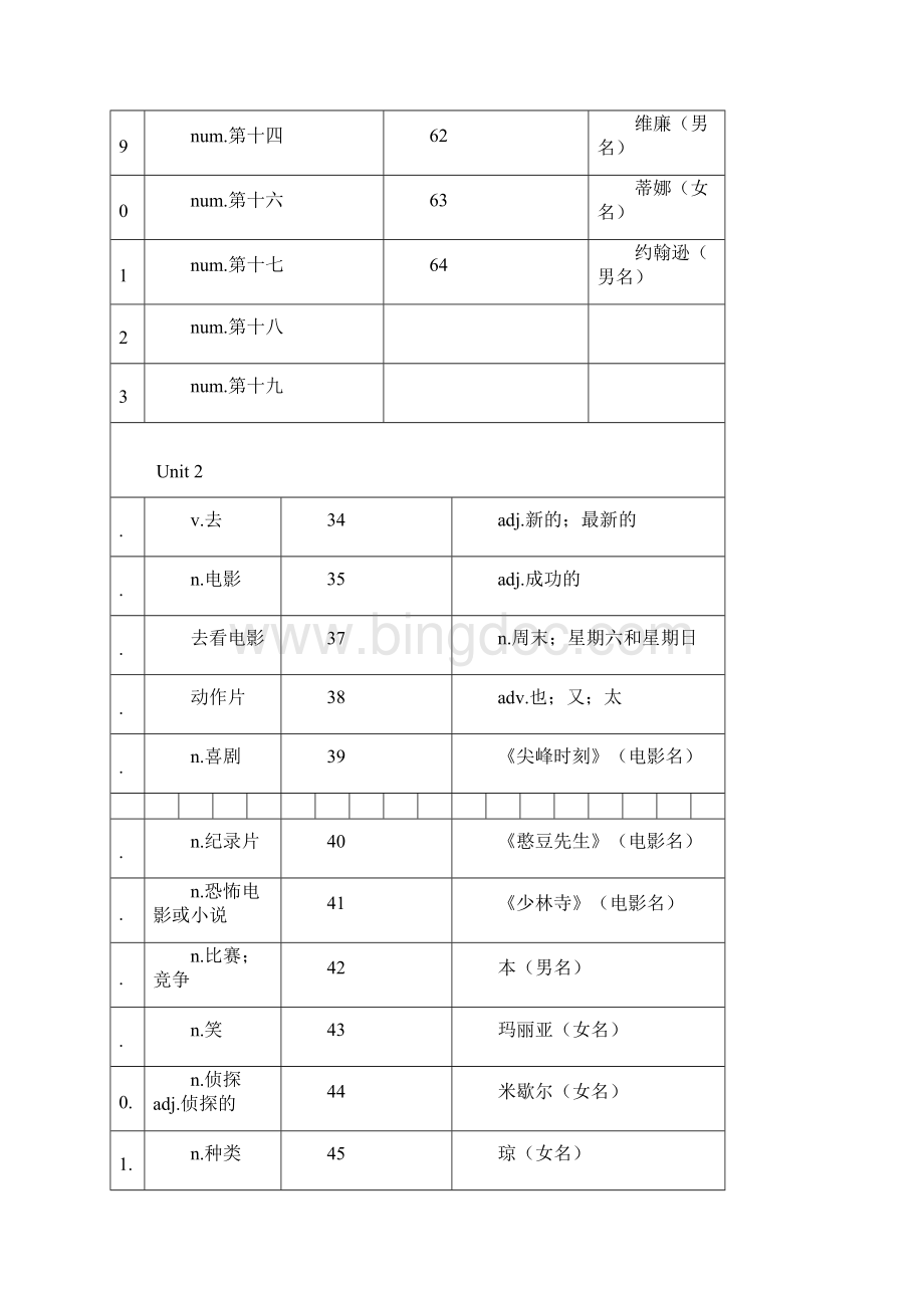 鲁教版六年级下英语单词表按单元.docx_第3页