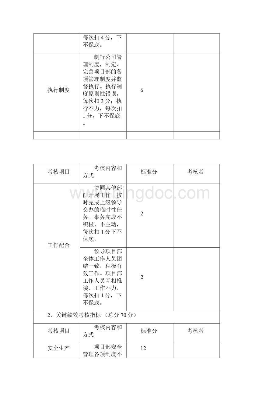 工程项目部绩效考核标准.docx_第3页