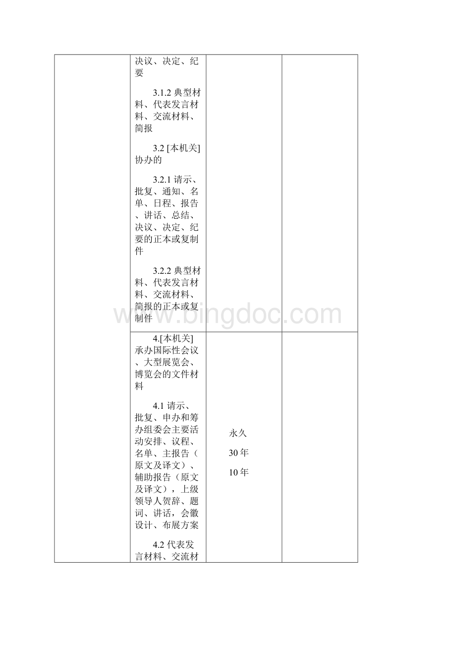 广东省机关文书档案保管期限表.docx_第2页