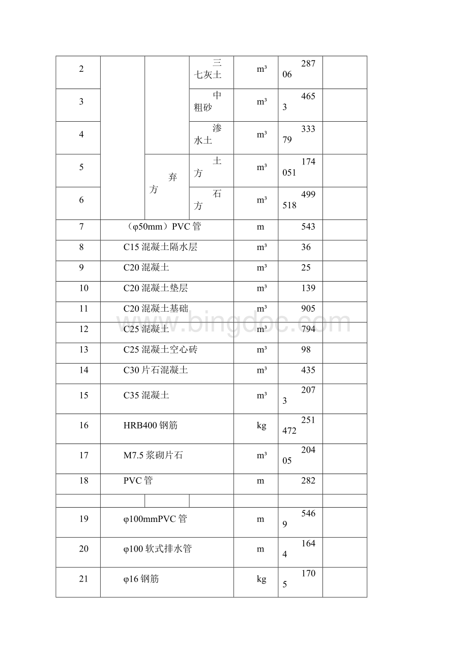 东胜东站站场工程路基创优规划.docx_第3页