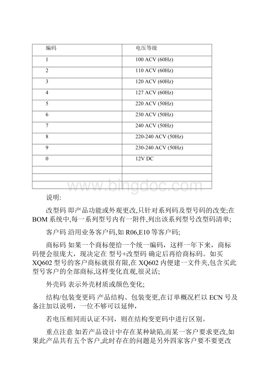 电器行业物料编码规则.docx_第3页