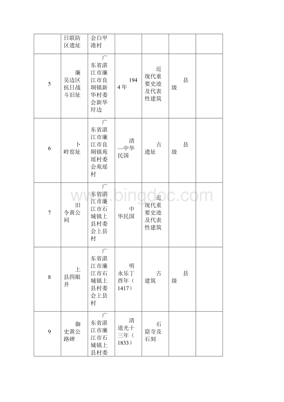 湛江市廉江市第三次全国文物普查不可移动文物名录表.docx_第2页