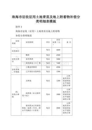 珠海市征收征用土地青苗及地上附着物补偿分类明细表模板.docx