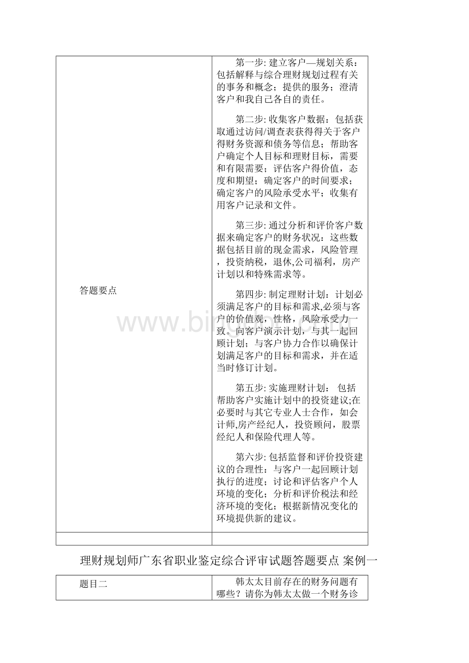 理财规划师二级综合评审.docx_第2页