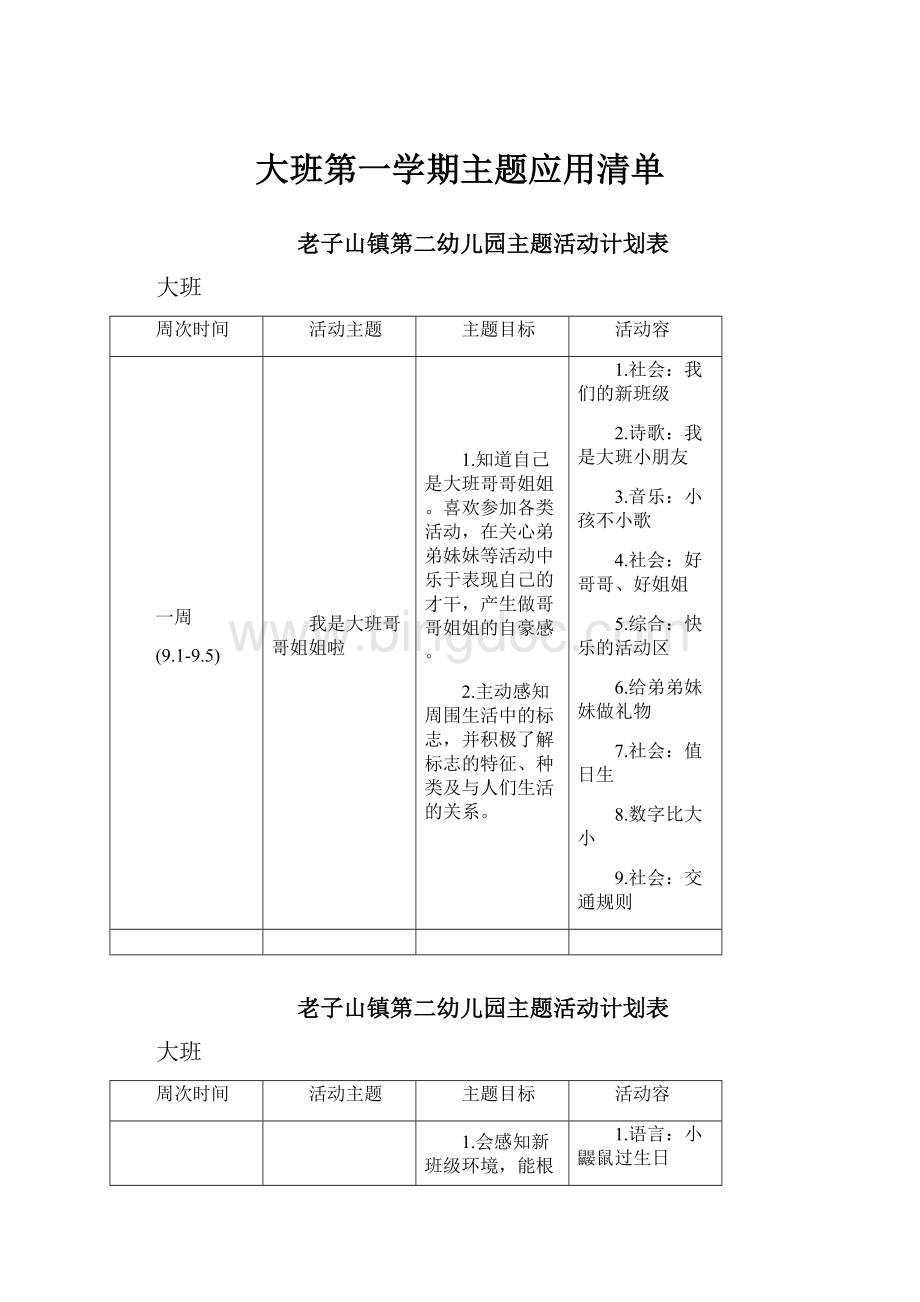 大班第一学期主题应用清单.docx