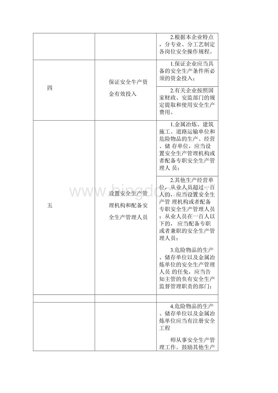 企业安全生产主体责任清单.docx_第3页