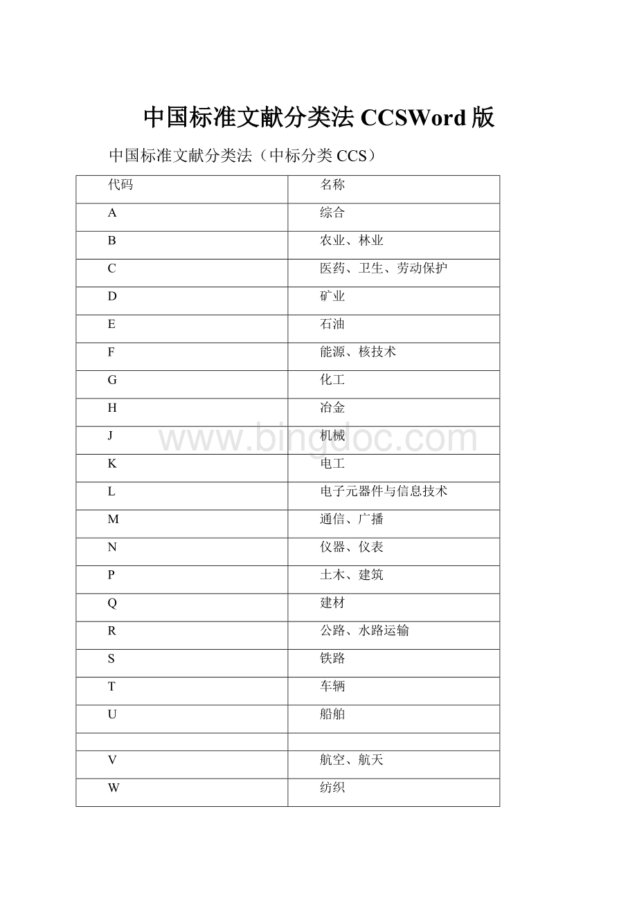 中国标准文献分类法CCSWord版.docx