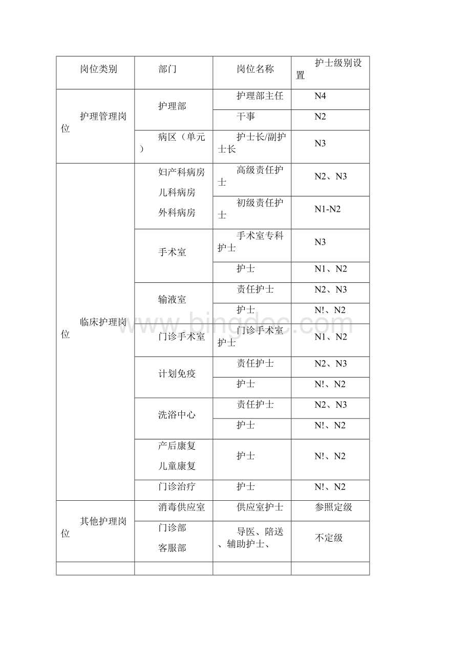 护士岗位管理实施方案.docx_第2页