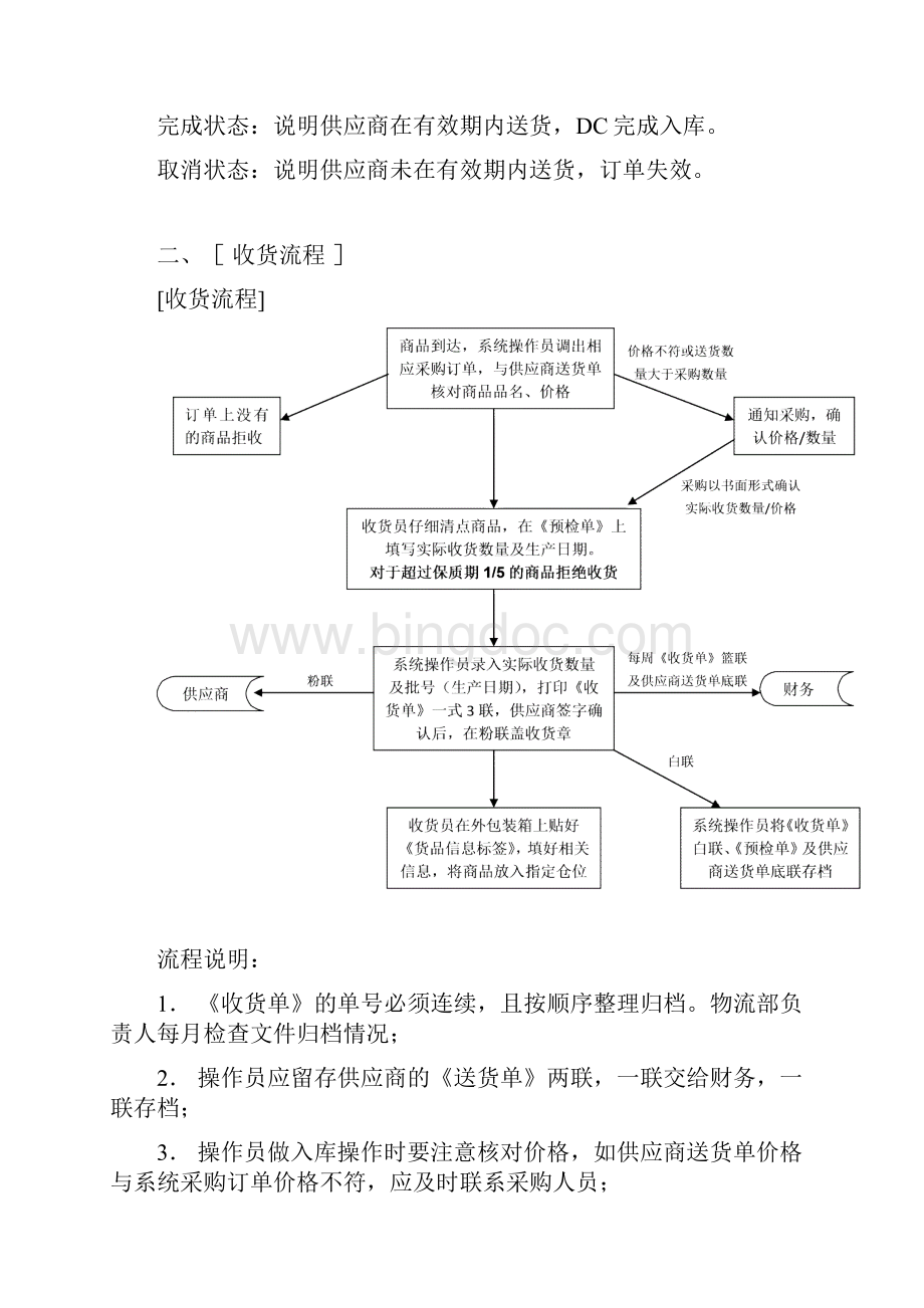 物流部管理制度及操作流程.docx_第2页