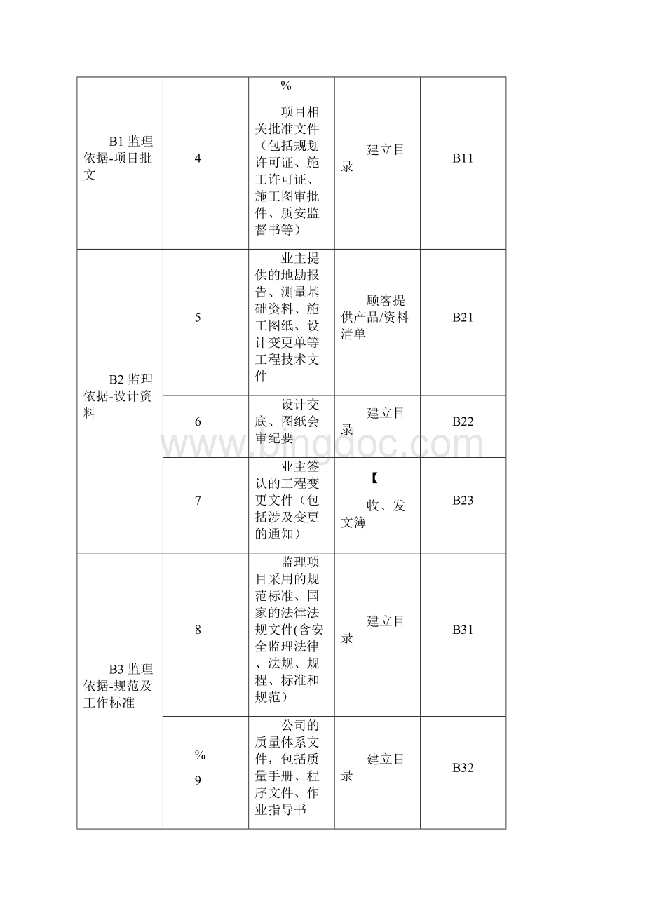 监理文件资料分类表.docx_第2页