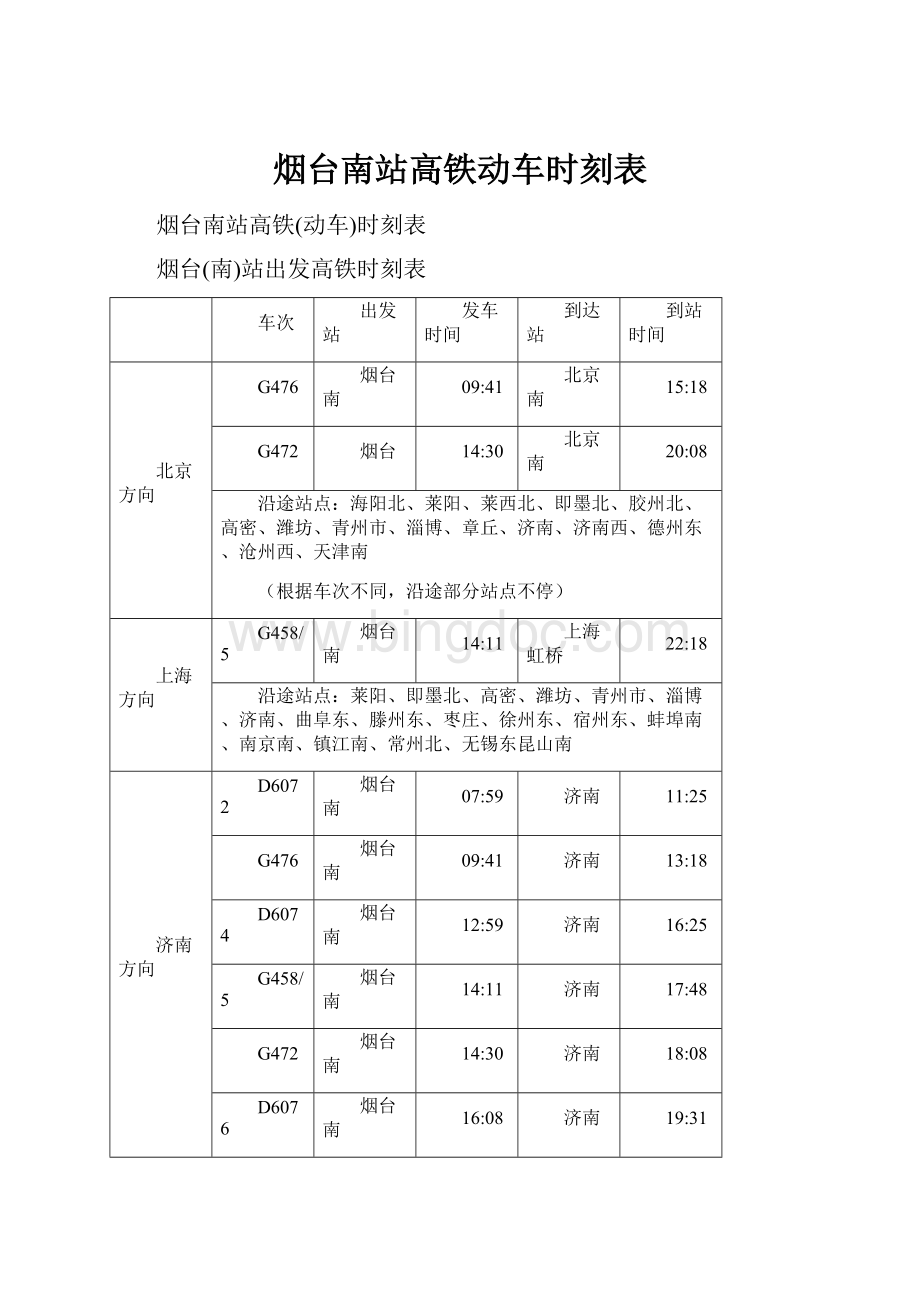 烟台南站高铁动车时刻表.docx_第1页