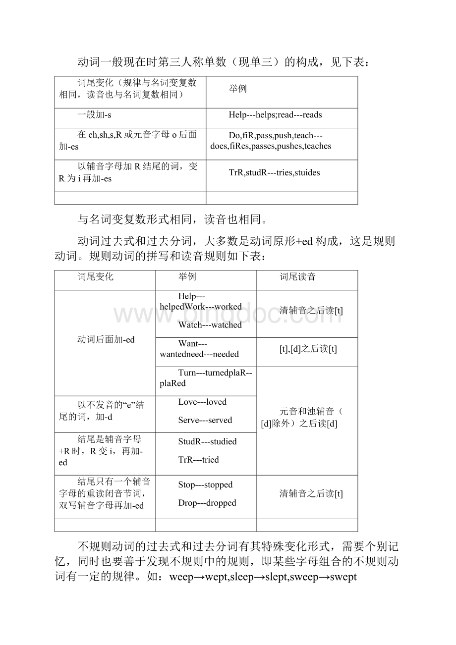 9A文考研英语语法大全适合打印.docx_第2页