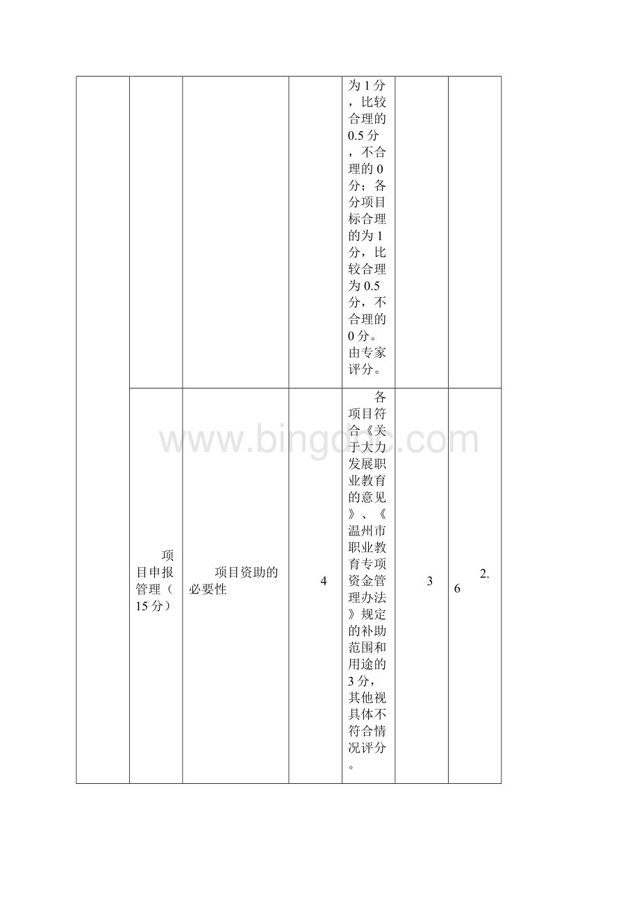 职业教育专项资金绩效评价指标.docx_第3页