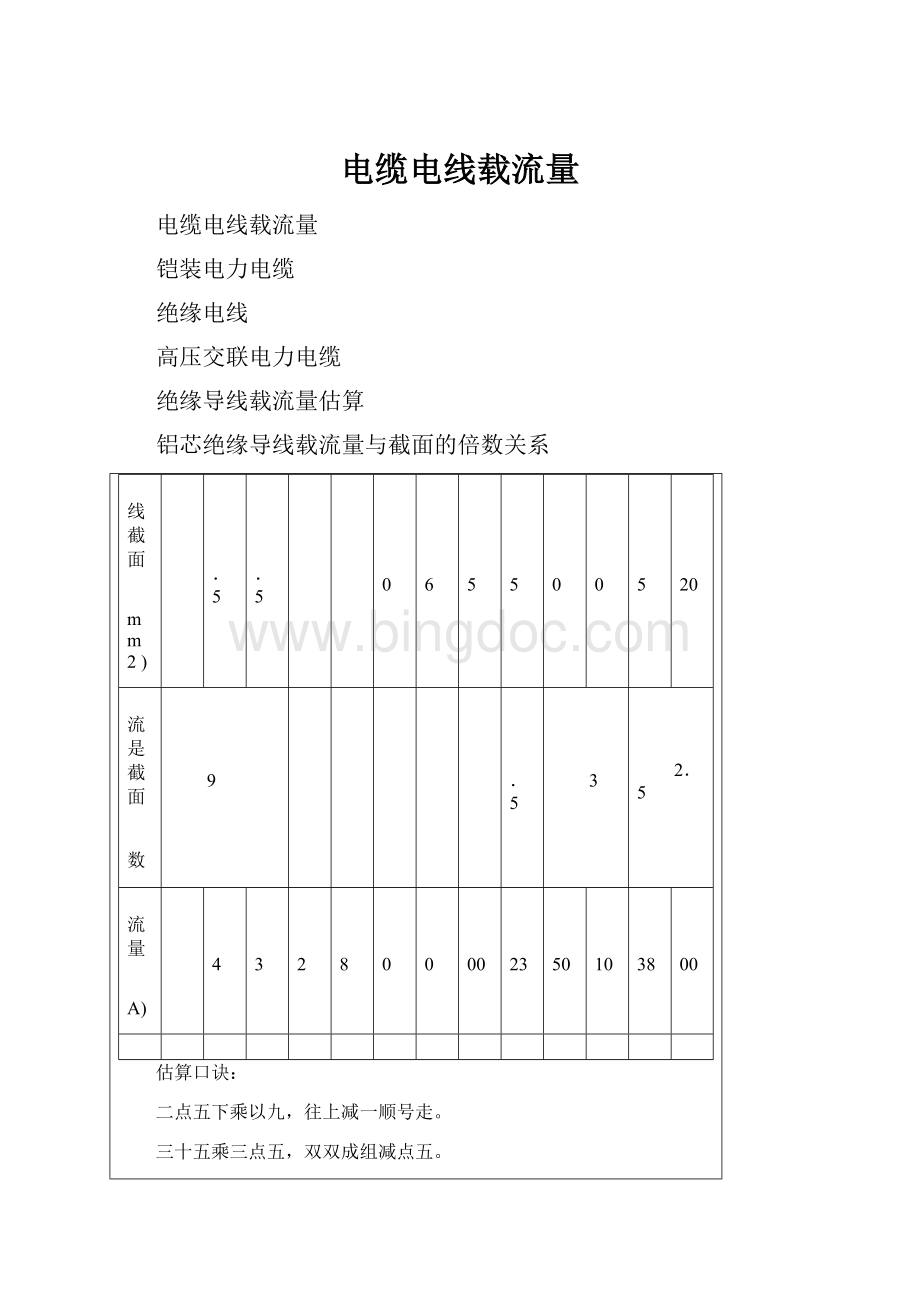 电缆电线载流量.docx