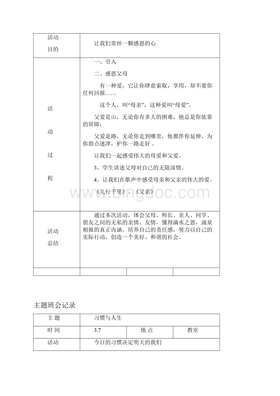 最新中学生班会活动记录集锦.docx_第2页