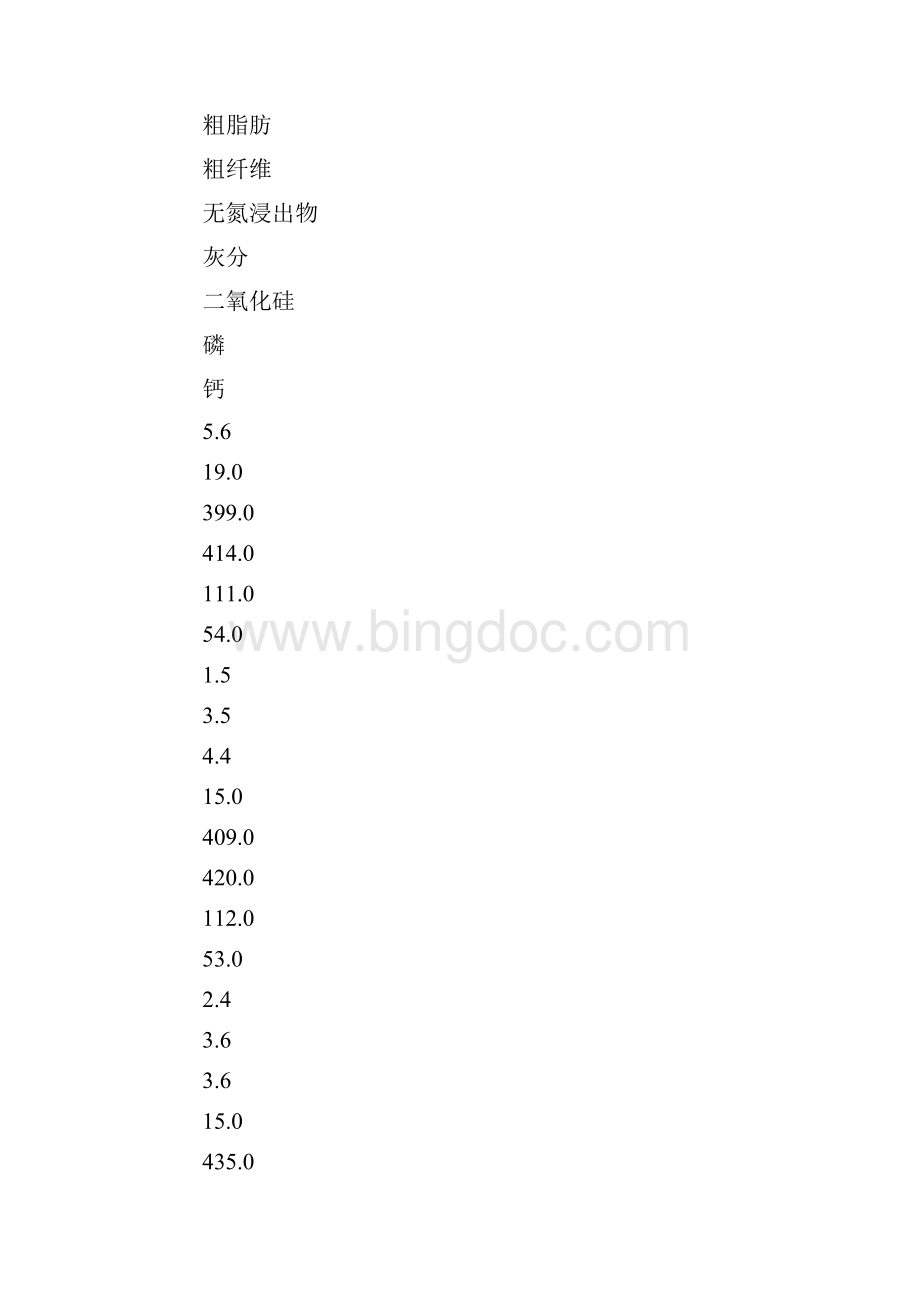 各种农作物秸秆的资料如稻草麦草棉艮油菜艮.docx_第3页