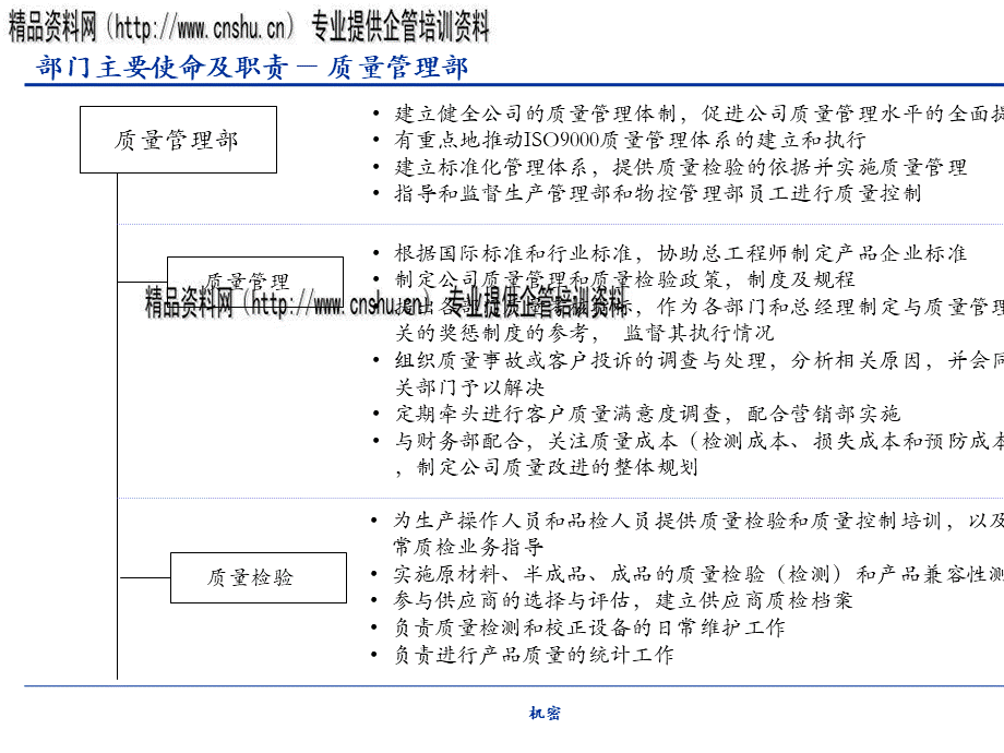 科技公司组织结构设计岗位职责分析.pptx_第3页