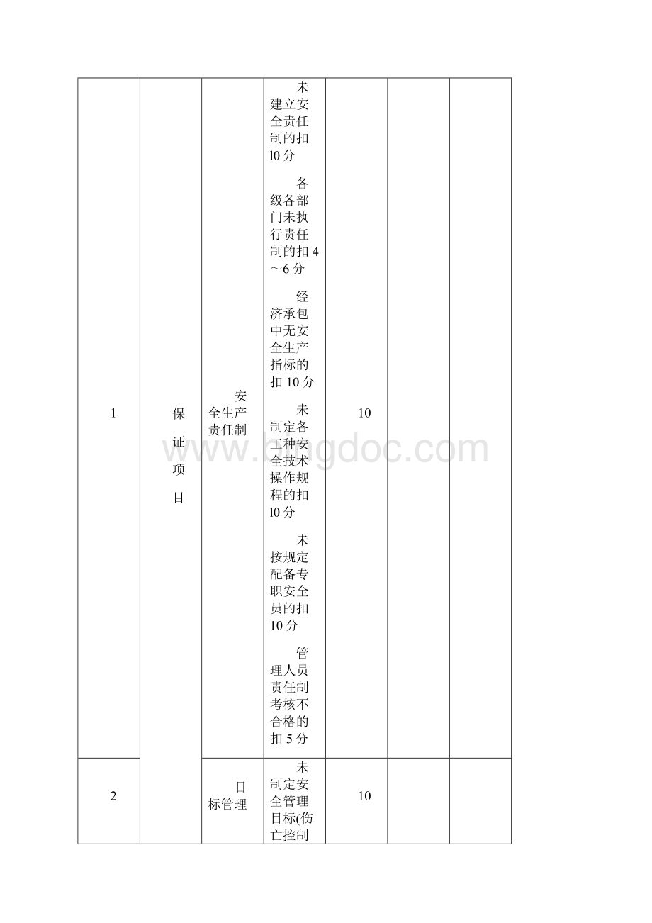 安全检查表格.docx_第2页