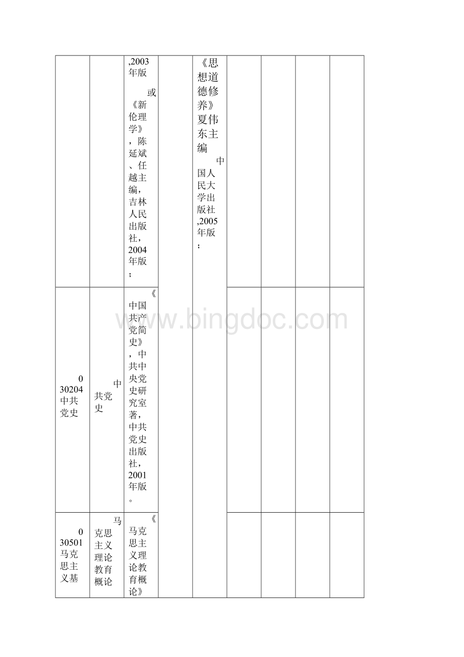 徐州师范大学硕士研究生招生复试加试科目.docx_第2页