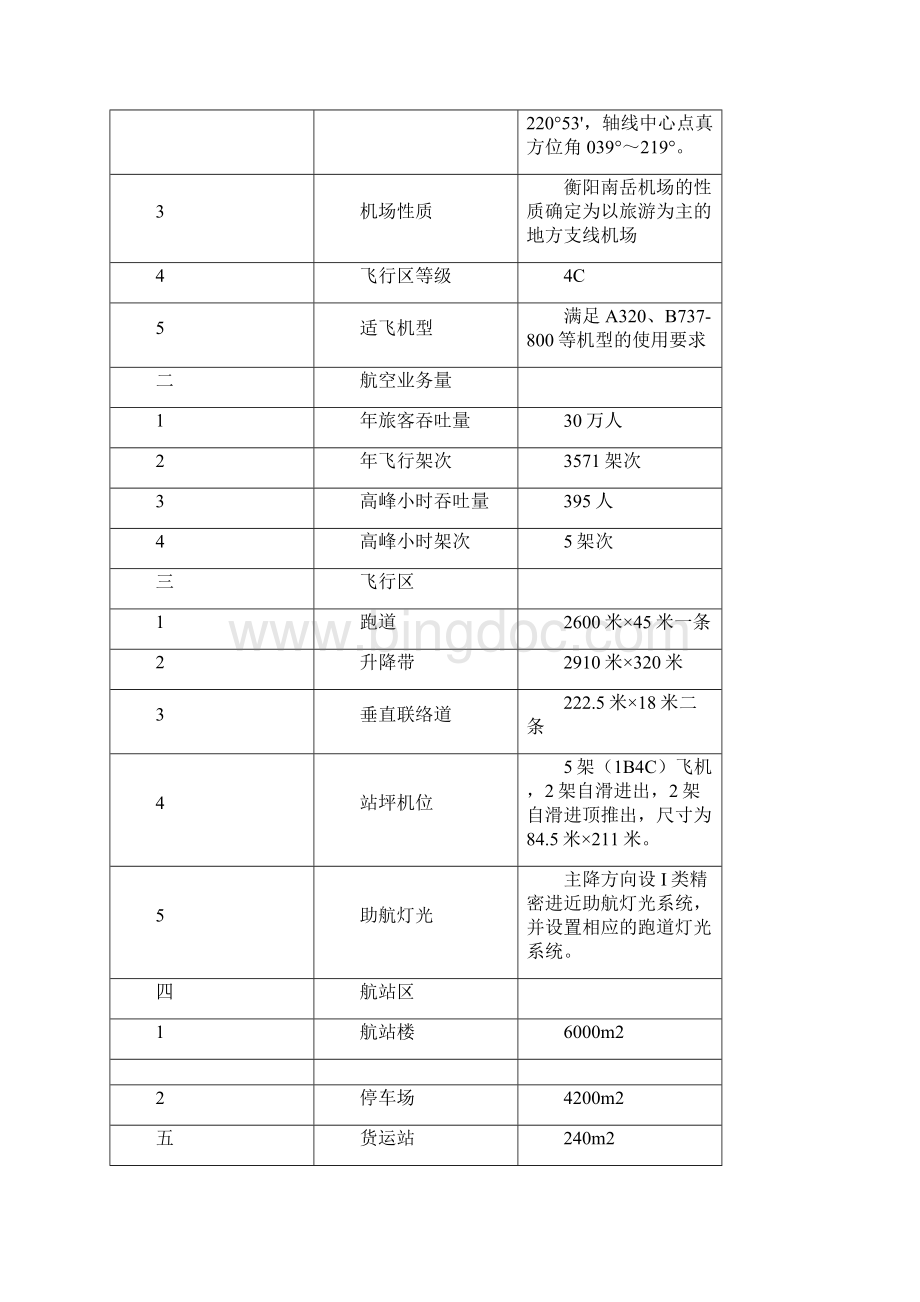 湖南衡阳南岳机场工程建设管理制度与流程.docx_第2页
