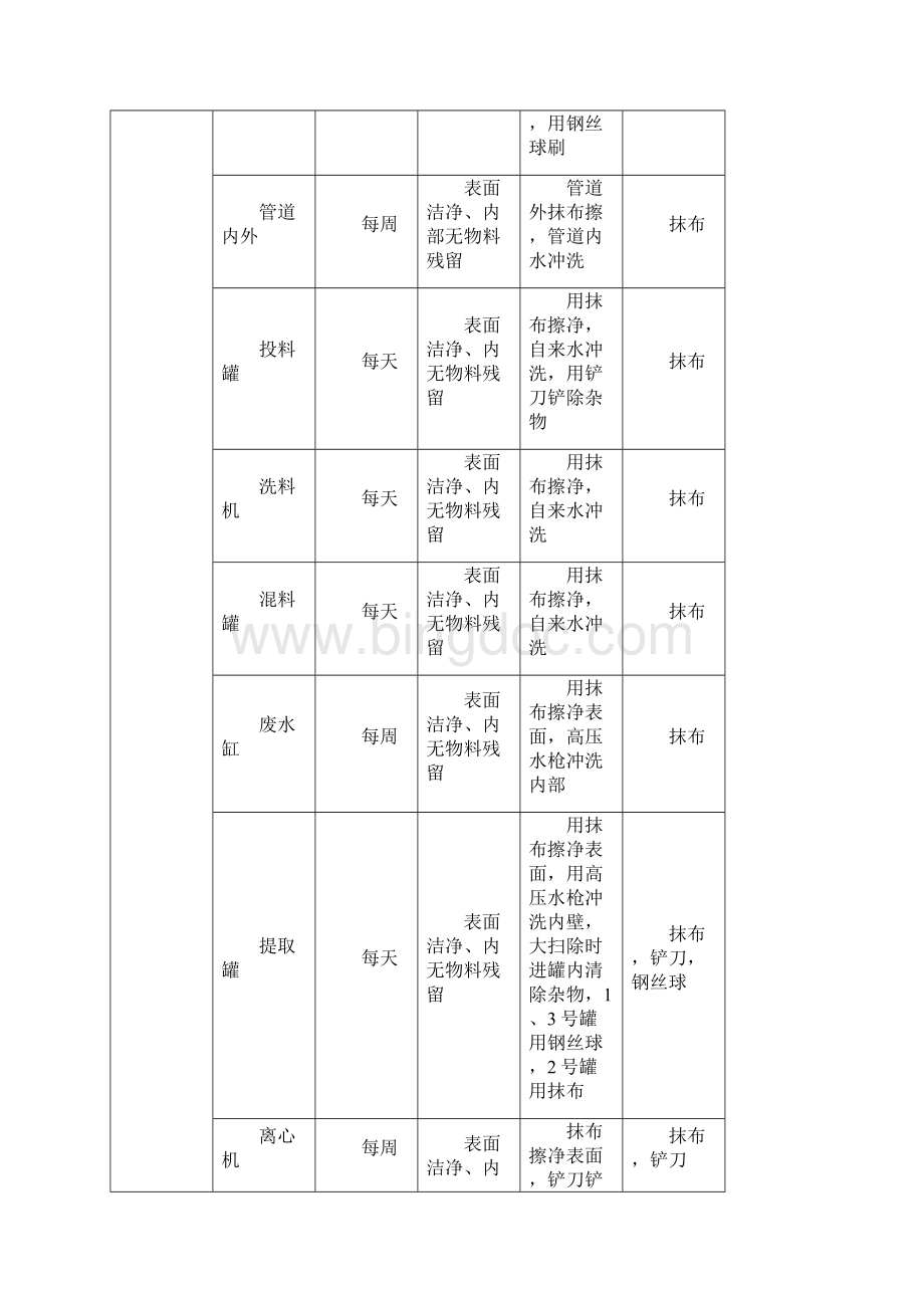 车间清洁计划及车间质量口号标语.docx_第3页