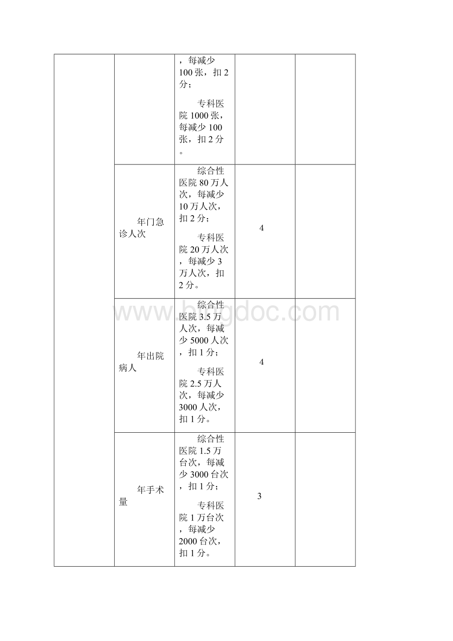 浙江省乙类大型医用设备申请配置技术评估标准试行科学研究型CTMRIdoc.docx_第2页